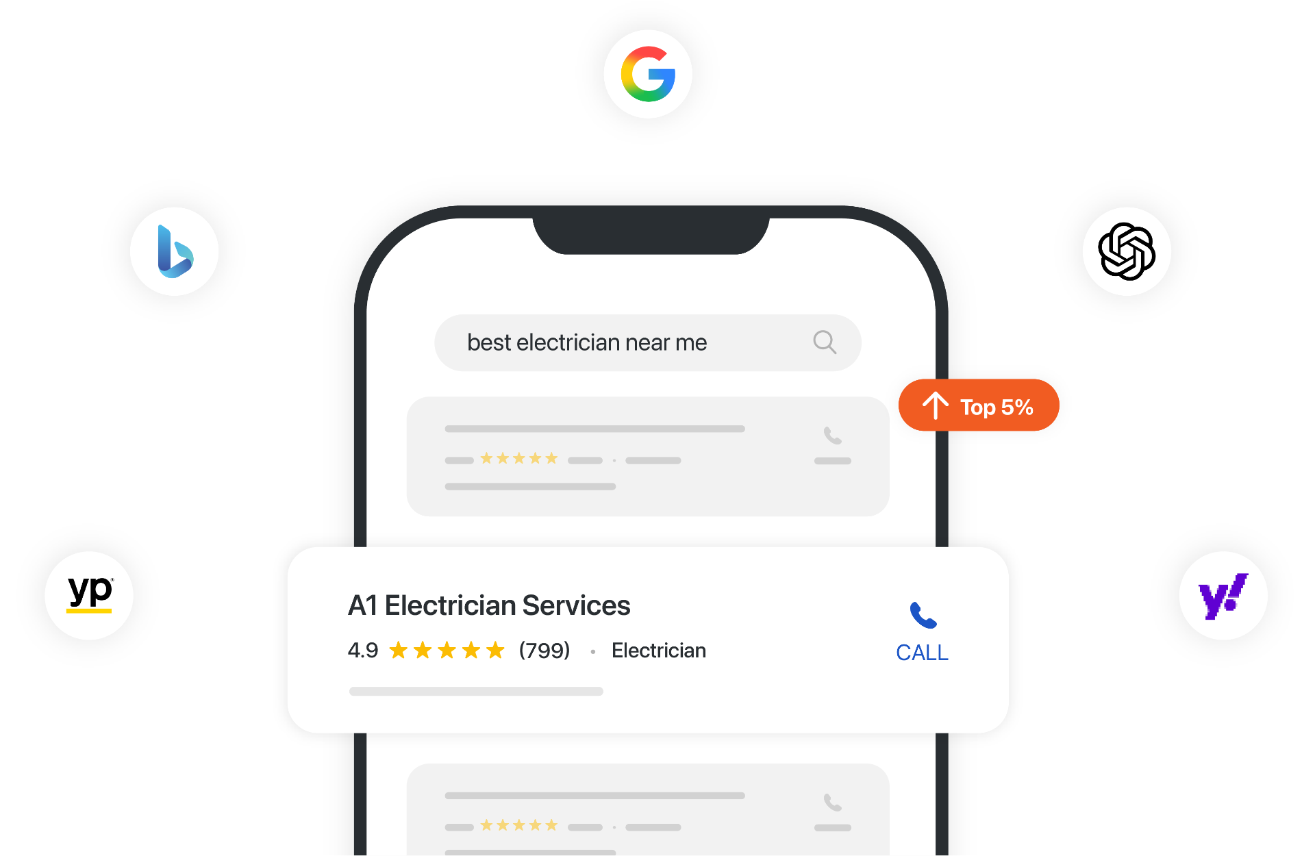 Local search results for "best electrician near me" showing A1 Electrician Services ranked top 5% across Google, Bing, ChatGPT, and YellowPages