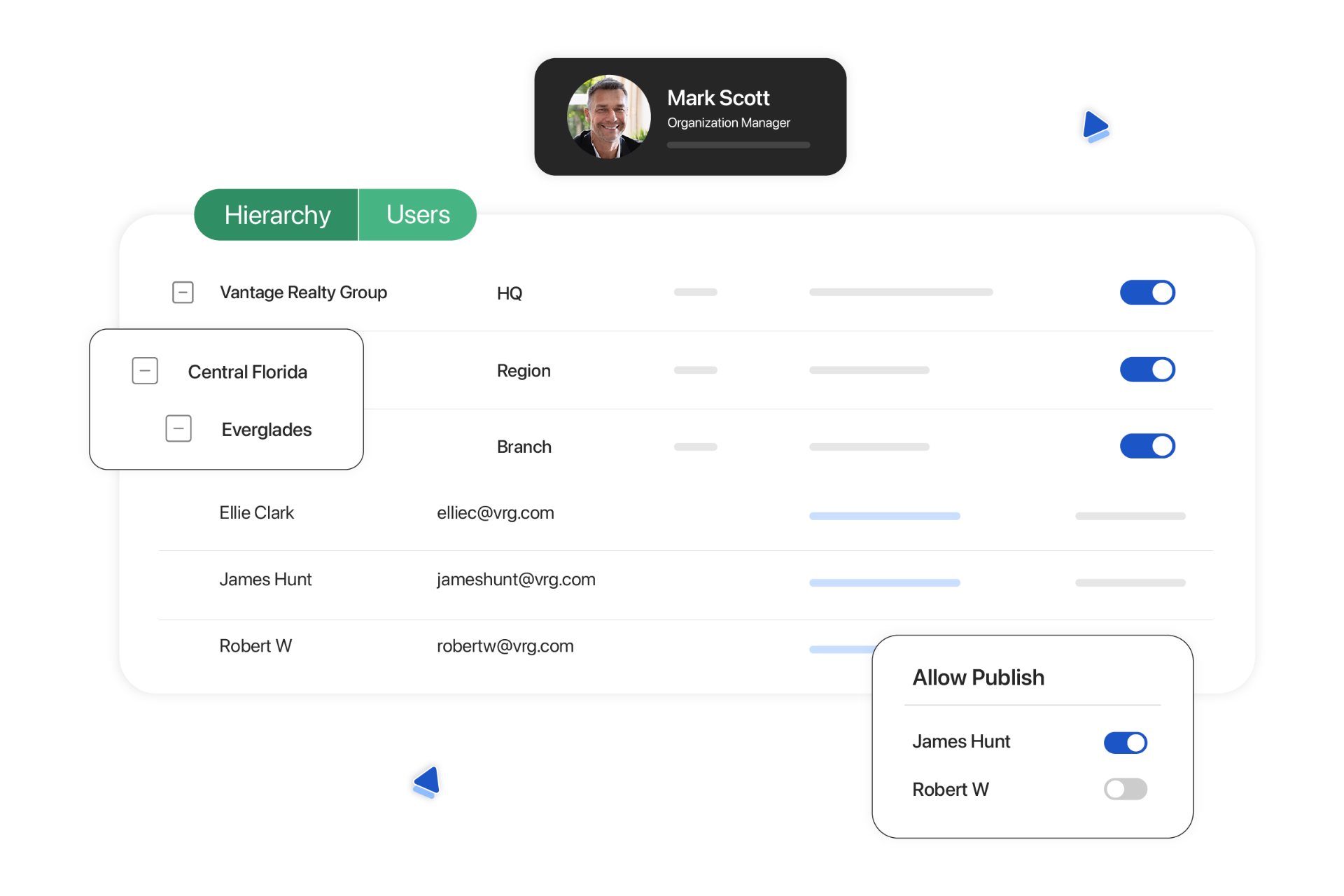 Multi-location hierarchy management dashboard showing Vantage Realty Group with HQ, region, and branch structure and role-based user access controls