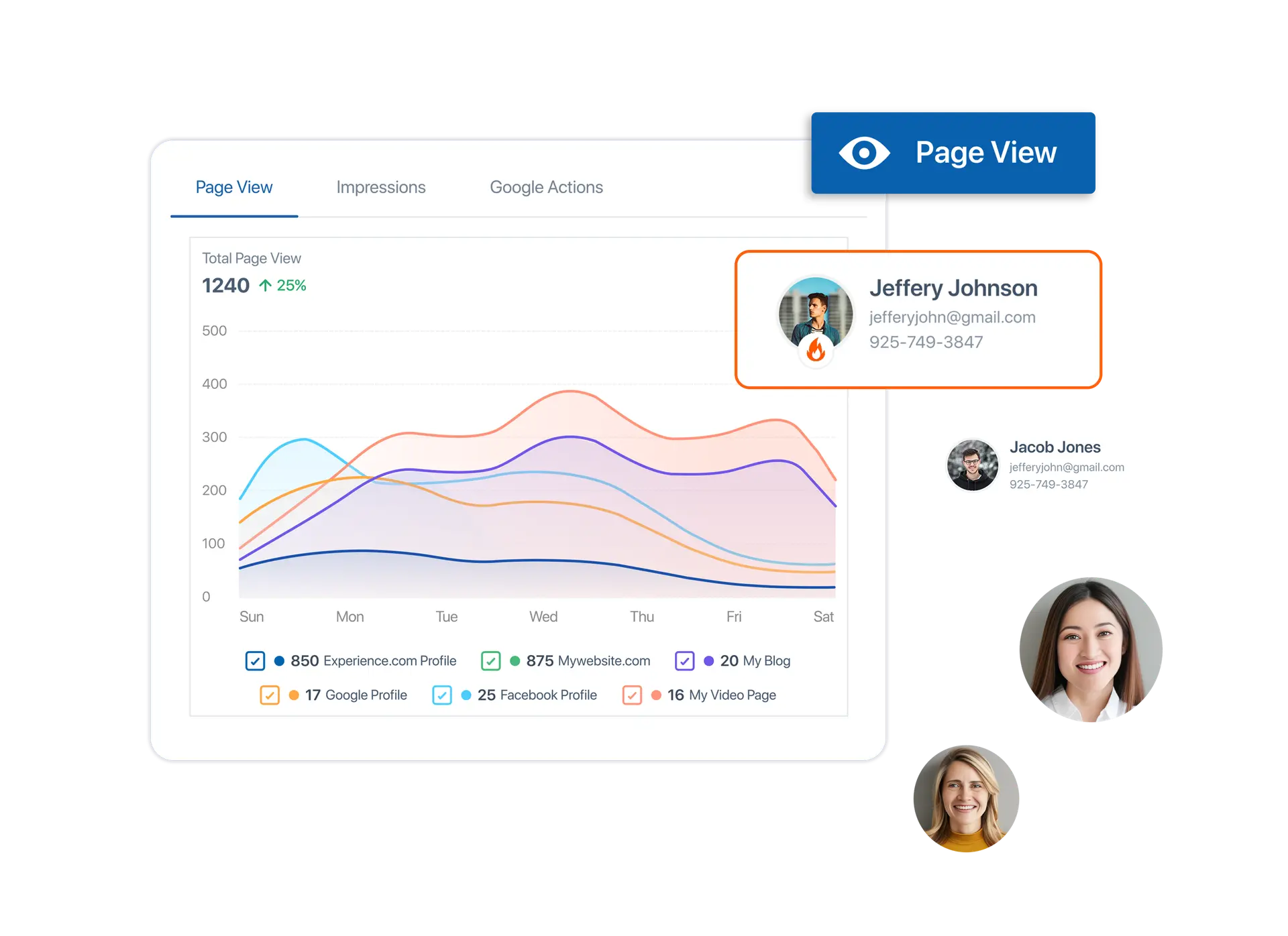 Page View Analytics Dashboard
